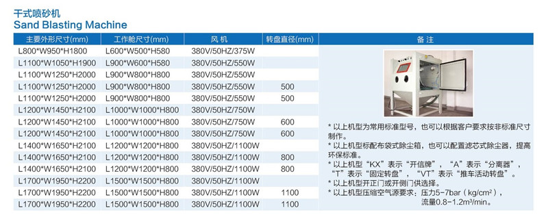 标準噴砂機